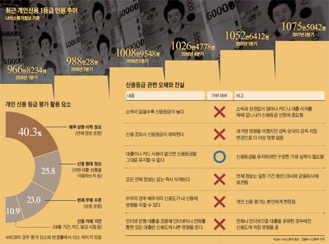 그래픽=김현국 기자