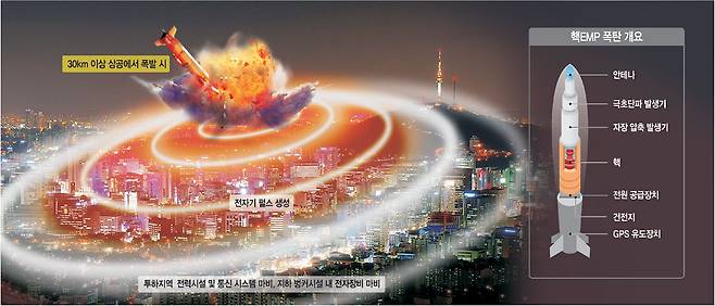 그래픽 = 전승훈 기자 jeon@