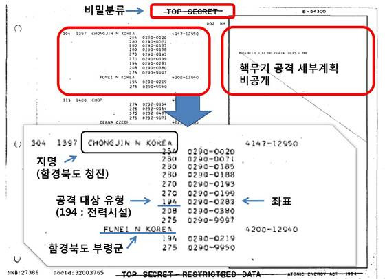 미국이 작성한 문건에는 핵무기 공격 지역을 선정한 이유와 구체적인 좌표까지 포함됐다. [사진 중앙포토]