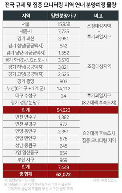 [자료제공 = 부동산인포]