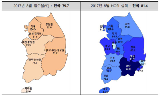 2017년 8월 입주율과 입주경기실사지수(HOSI) 실적. /주택산업연구원 제공