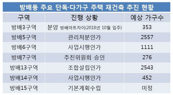 방배동 주요 재건축. /서울시 제공