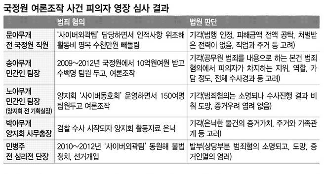 * 표를 누르면 크게 볼 수 있습니다.