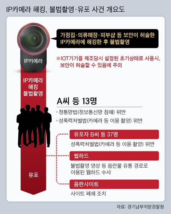 [그래픽=차준홍 기자 cha.junhong@joongang.co.kr]