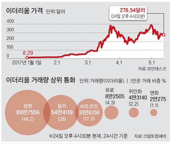 [그래픽=박춘환 기자 park.choonhwan@joongang.co.kr]