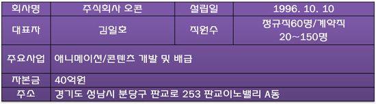 오콘 회사 개요.