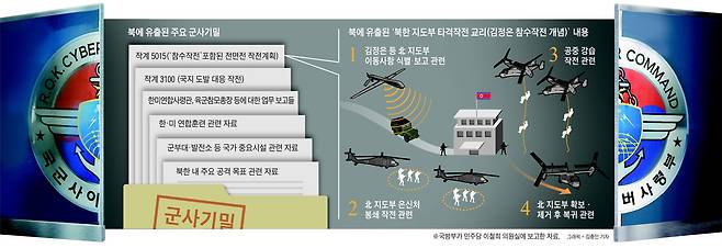 /그래픽=김충민 기자