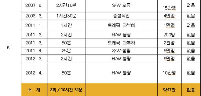 준통신 이미지
