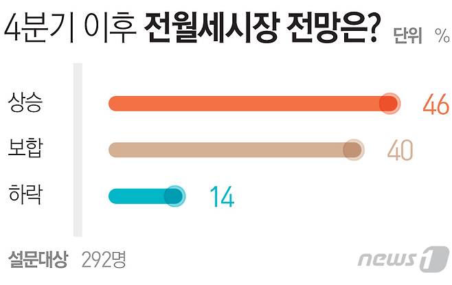 © News1 최진모 디자이너