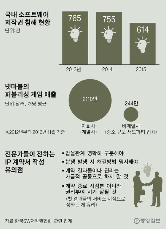 [그래픽=이정권 기자 gaga@joongang.co.kr]