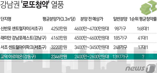 © News1 최진모 디자이너