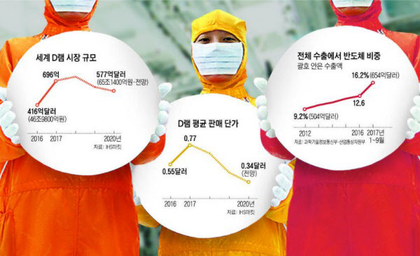 /조선DB