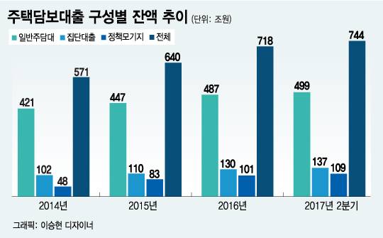 @머니투데이 이승현 디자이너