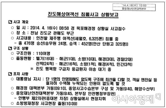 세월호 참사 당시 진도해상여객선 침몰사고 상황보고(자료:진선미 의원실)
