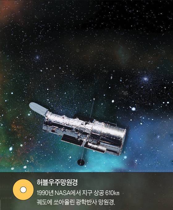 허블 우주망원경