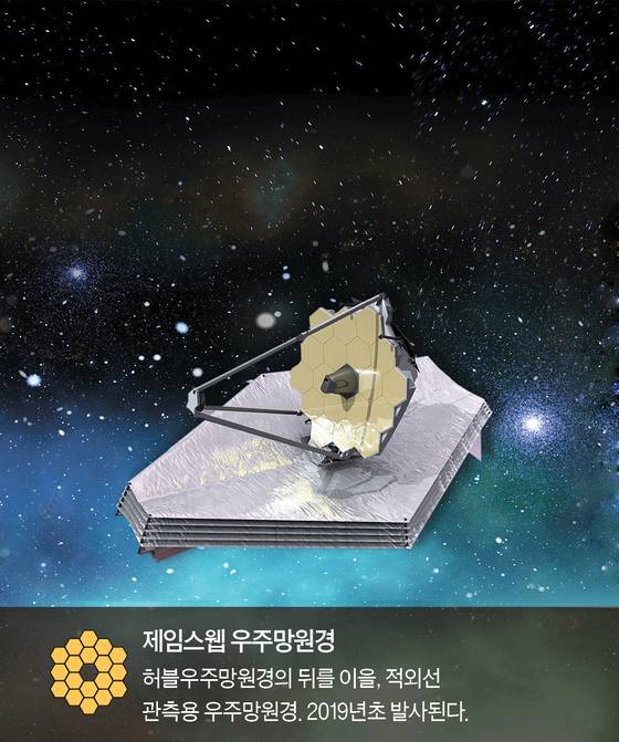 제임스웹 우주망원경