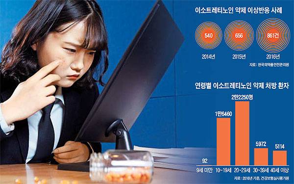 이소트레티노인 성분의 여드름 치료제는 안구·피부·입술·콧속 건조증, 간 수치 상승, 성장장애 등의 부작용 때문에 청소년에게 신중하게 사용하라고 권고되고 있다. 그러나 일부 병의원에서 무분별하게 처방을 하고 있고, 온라인 상에서 불법 거래가 성행하고 있어 문제다. /사진=김지아 헬스조선 기자, 그래픽=김현국 기자
