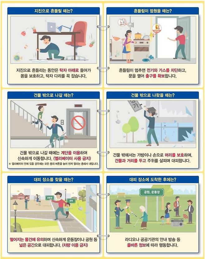 지진 상황별 대피요령/사진=행정안전부 재난대비 국민행동요령