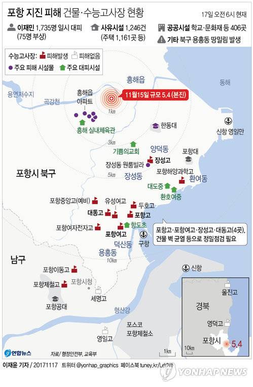 [그래픽] 포항 지진 피해 건물·수능고사장 현황
