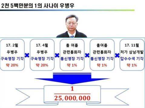[사진 조응천 더불어민주당 의원 페이스북]