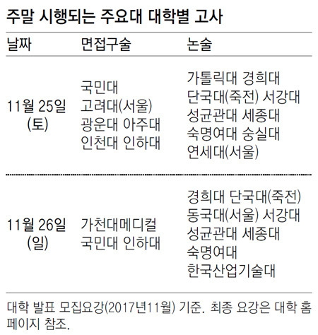 언론사뷰