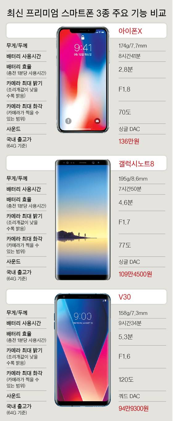 [그래픽=차준홍 기자 cha.junhong@joongang.co.kr]
