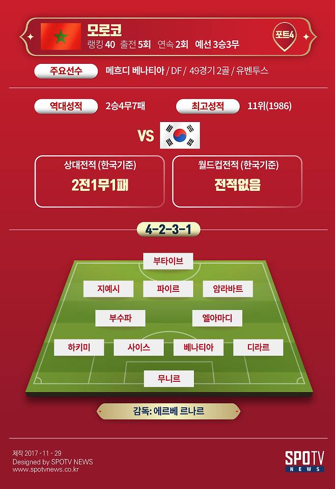 ▲ ⓒ김종래 디자이너