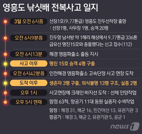 © News1 방은영 디자이너