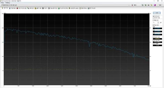씨게이트 바라쿠다 8TB(ST8000DM004)의 읽기 성능 측정.
