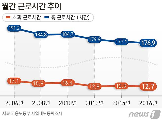 © News1 방은영 디자이너