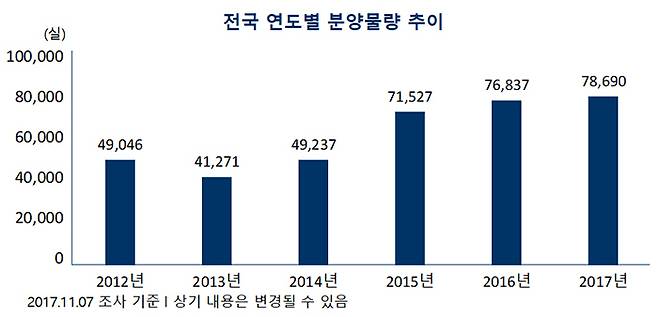 [자료 부동산114]