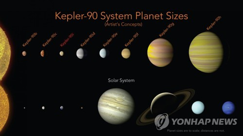 태양계와 케플러-90계 비교 [AP=연합뉴스]