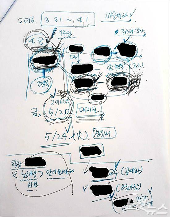 고 손교수가 마지막으로 남긴 메모. 손 교수는 주변 교수들의 파벌과 자신이 어떻게 연결돼 있는지 그려보며 성추행 루머를 퍼뜨린 사람을 찾고 있었다.