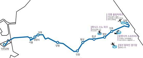 강릉선KTX 노선도