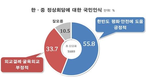/자료=리얼미터