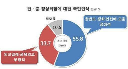 (자료=리얼미터 제공)