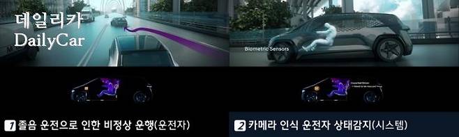 모비스 DDREM 개념도