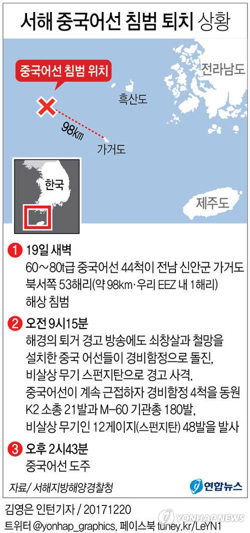 [그래픽] 중국 어선 서해 침범 상황