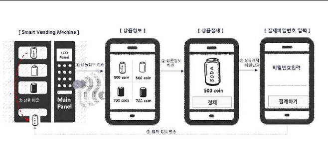 스마트 밴딩 머신 결제 방식