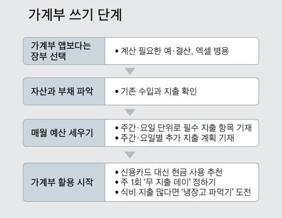 [그래픽=이정권 기자 gaga@joongang.co.kr]