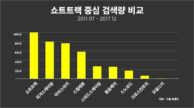 구글 트렌드. 종목 비교