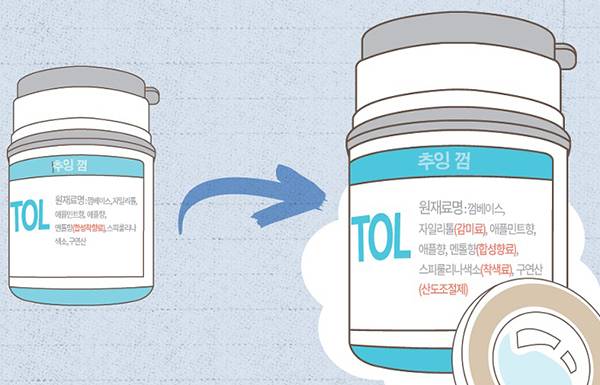 식품첨가물 표기가 달라진다. 앞으로 용도를 명확히 해야한다. /사진-식약처 자료 발췌