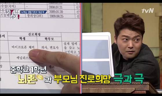 [사진 tvN 문제적남자 캡처]