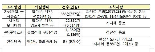 *그래픽을 누르면 크게 볼 수 있습니다.