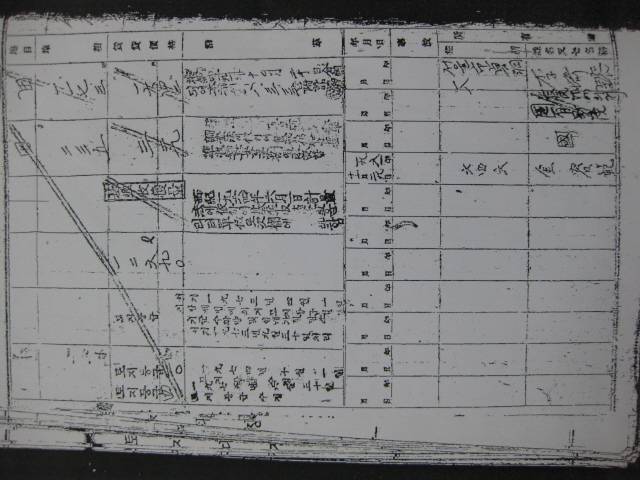 반민특위의 친일파 재산몰수. <한겨레> 자료사진.