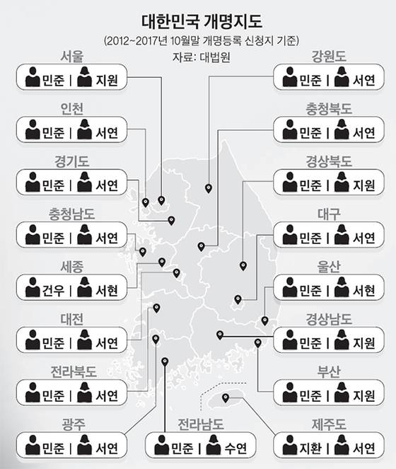 대한민국 개명 지도