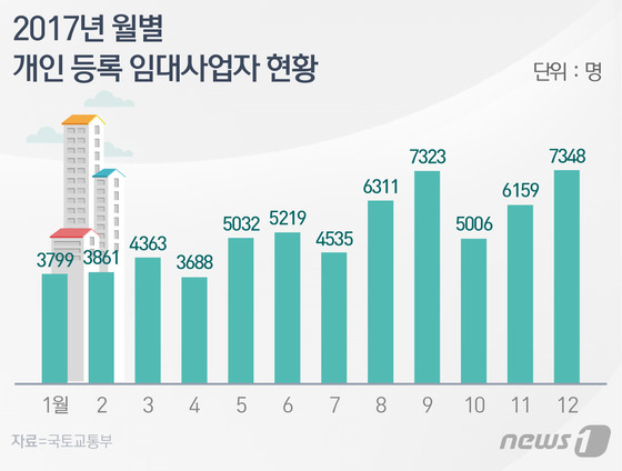 © News1 이은주 디자이너