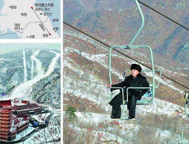 담배 들고… 마식령서 '나홀로 리프트' - 북한 노동신문이 2014년 1월 1일자 2면 전면에 게재한 마식령 스키장 전경 사진(작은 사진). 이 신문은 2013년 12월 31일자에 김정은 노동당 위원장이 마식령 스키장 완공식에 참석해 한 손에 담배를 든 채 리프트를 타는 사진을 실었다. /노동신문