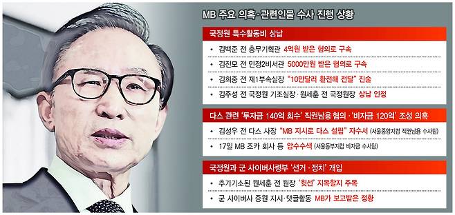 * 클릭하면 크게 볼 수 있습니다.
