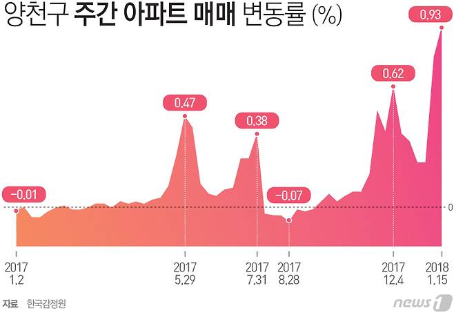 © News1 최진모 디자이너